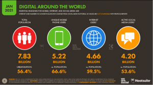 digital 2021 global mobile user
